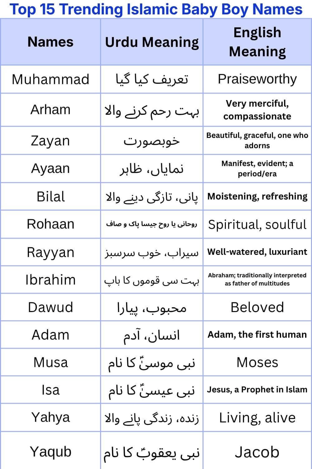 Islamic Baby Boy Names